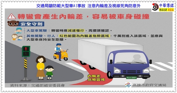 交通局籲防範大型車A1事故 注意內輪差及視線死角防意外＠生活情報＊中華傳媒