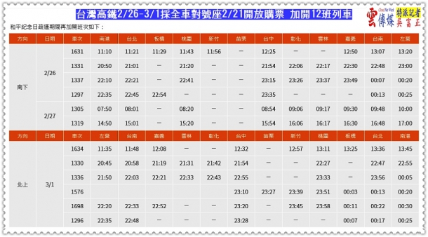 台灣高鐵2/26-3/1採全車對號座 2/21開放購票 加開12班列車＠生活情報＊雲傳媒